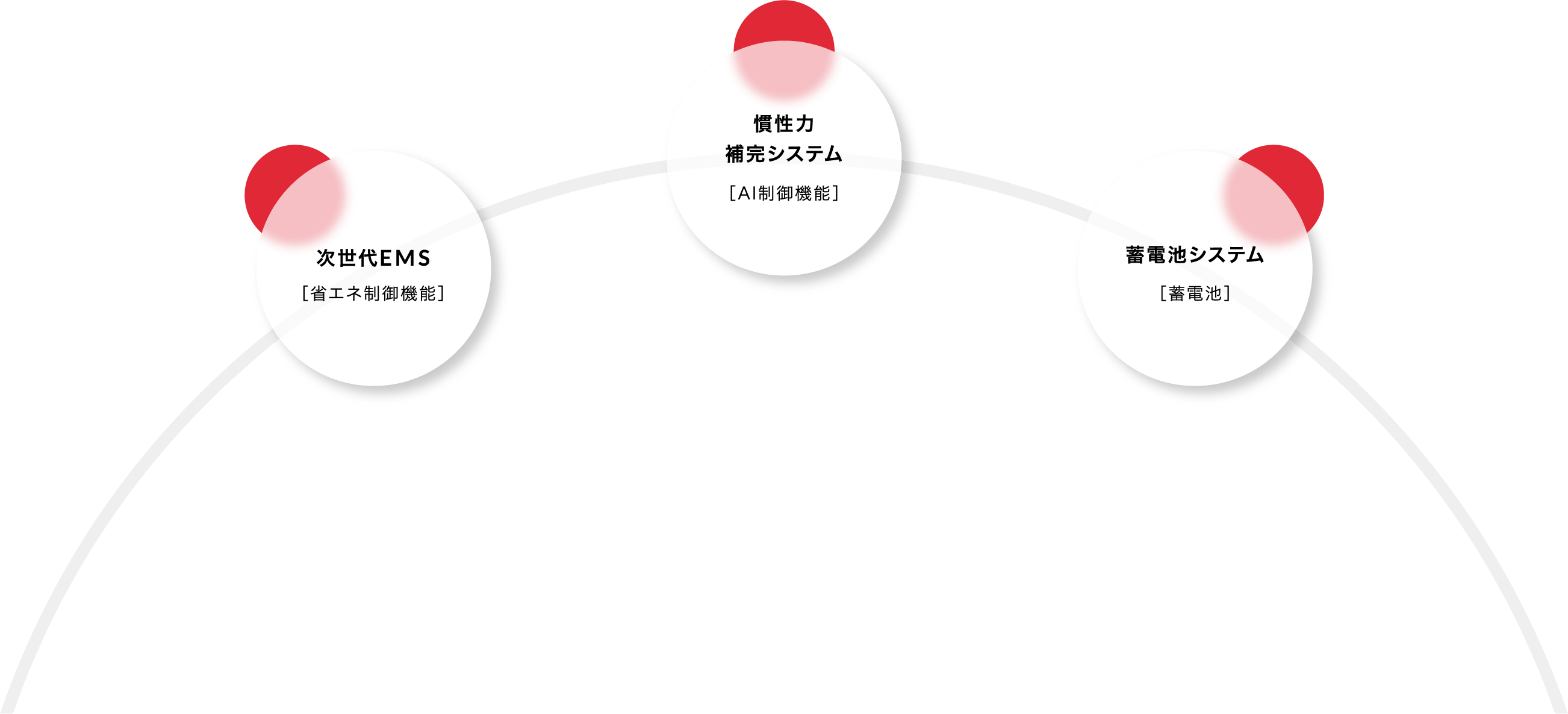 EB associates